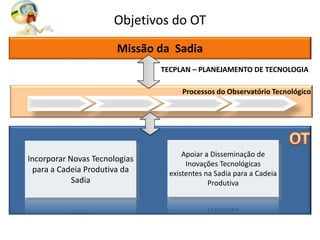 Objetivos do OT
                       Missão da Sadia
                               TECPLAN – PLANEJAMENTO DE TECNOLOGIA

                                    Processos do Observatório Tecnológico




                                     Apoiar a Disseminação de
Incorporar Novas Tecnologias
                                      Inovações Tecnológicas
  para a Cadeia Produtiva da     existentes na Sadia para a Cadeia
            Sadia                            Produtiva
 