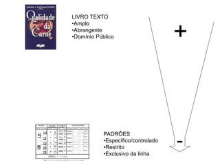 LIVRO TEXTO
•Amplo
•Abrangente
•Domínio Público                     +


            PADRÕES
            •Específico/controlado
            •Restrito
            •Exclusivo da linha
                                     -
 