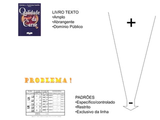 LIVRO TEXTO
•Amplo
•Abrangente
•Domínio Público                     +


            PADRÕES
            •Específico/controlado
            •Restrito
            •Exclusivo da linha
                                     -
 