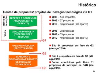 Histórico
Gestão de propostas/ projetos de inovação tecnológica via OT
inovações



                                           2008 – 140 propostas
 Banco de




            RECEBER E CONSENSAR
               PROPOSTA (GIT E             2009 – 57 propostas
                  GERENTE)                 2010 – 83 propostas (até ago/10)

                                           2008 – 28 propostas
  Vitrine




              AVALIAR PROPOSTA
               (ESPECIALISTA E             2009 – 53 propostas
                  TECPLAN)                 2010 – 49 propostas (até ago/10)
                                     G1
              VALIDAR PROPOSTA             São 34 propostas em fase de G2
               (PROTOTIPAGEM)             (até ago/2010).

                                     G2
                  ELABORAR E               São 4 propostas em fase de G3 (até
            DISPONIBILIZAR PROJETO        ago/2010;
                 DE INOVAÇÃO               Foram concluídas pelo fluxo 11
                 TECNOLÓGICA              propostas de inovação na P&D (até
                                     G3   ago/2010).
                                                                               64
 