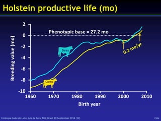 Genetic improvement programs for US dairy cattle | PPTX