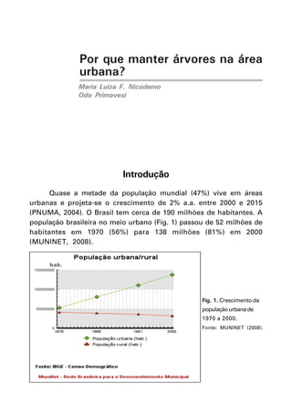 Por que manter árvores na área
urbana?
Maria Luiza F. Nicodemo
Odo Primavesi
Introdução
Quase a metade da população mundial (47%) vive em áreas
urbanas e projeta-se o crescimento de 2% a.a. entre 2000 e 2015
(PNUMA, 2004). O Brasil tem cerca de 190 milhões de habitantes. A
população brasileira no meio urbano (Fig. 1) passou de 52 milhões de
habitantes em 1970 (56%) para 138 milhões (81%) em 2000
(MUNINET, 2008).
Fig. 1. Crescimento da
população urbana de
1970 a 2000.
Fonte: MUNINET (2008).
 