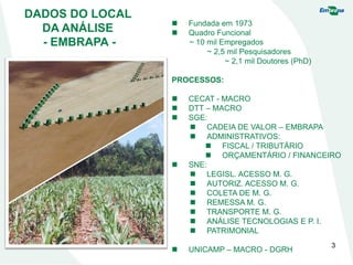 DADOS DO LOCAL
DA ANÁLISE
- EMBRAPA -
 Fundada em 1973
 Quadro Funcional
~ 10 mil Empregados
~ 2,5 mil Pesquisadores
~ 2,1 mil Doutores (PhD)
PROCESSOS:
 CECAT - MACRO
 DTT – MACRO
 SGE:
 CADEIA DE VALOR – EMBRAPA
 ADMINISTRATIVOS:
 FISCAL / TRIBUTÁRIO
 ORÇAMENTÁRIO / FINANCEIRO
 SNE:
 LEGISL. ACESSO M. G.
 AUTORIZ. ACESSO M. G.
 COLETA DE M. G.
 REMESSA M. G.
 TRANSPORTE M. G.
 ANÁLISE TECNOLOGIAS E P. I.
 PATRIMONIAL
 UNICAMP – MACRO - DGRH
3
 