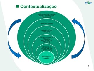 5
SISTEMA DE INSTITUIÇÃO
PÚBLICA DE PESQUISA
TECNOLÓGICA
ESTRUTURALISMO
PSICOLOGIA DO
TRABALHO
GESTÃO/GESTÃO DE
PESSOAS/
PROCESSOS DE
TRABALHO
EXERCÍCIO DA
ANÁLISE EM AMP
+ FERRAMENTAL
PROCESSO DE
ANÁLISE
 Contextualização
 