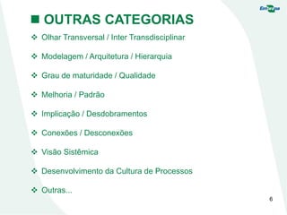 6
 OUTRAS CATEGORIAS
 Olhar Transversal / Inter Transdisciplinar
 Modelagem / Arquitetura / Hierarquia
 Grau de maturidade / Qualidade
 Melhoria / Padrão
 Implicação / Desdobramentos
 Conexões / Desconexões
 Visão Sistêmica
 Desenvolvimento da Cultura de Processos
 Outras...
 