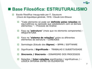  Base Filosófica: ESTRUTURALISMO
 Escola filosófica inaugurada por F. Saussure
(Cours de linguistique générale, 1916) / Claude Lévi-Strauss
 “Cada elemento só pode ser definido pelas relações de
equivalência ou oposição que estabelecem com os demais
elementos.” – Processo de Análise
 Foco na “estrutura” (mais que no elemento componente) -
ARQUITETURA
 Foco no “sistema de relações” entre os diferentes
elementos da estrutura - CONEXÕES
 Semiologia (Estudo dos Signos) – BPMN / SOFTWARE
 Significante / Significado - TRABALHO E SUBJETIVIDADE
 Sincronia / Diacronia – DINAMISMO DOS PROCESSOS
 Relações / Inter-relações significantes / significativas / -
LÓGICA INTERNA ENTRE OS ELEMENTOS
7
 