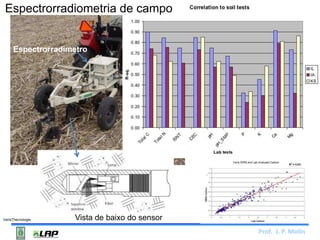 Prof. J. P. Molin 
Espectrorradiometria de campo 
Espectrorradimetro 
VerisThecnologie Vista de baixo do sensor 
 