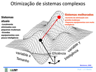 Otimização de sistemas complexos 
Sistemas melhorados 
-Aumento da otimização com 
grandes mudanças 
-Pequenos equipamentos com muita 
inteligência 
Blackmore, 2006 
Prof. J. P. Molin 
Eficiência 
Sistemas 
atuais 
-Localmente 
otimizados com 
pequenas mudanças 
-Grandes 
equipamentos com 
pouca inteligência 
 
