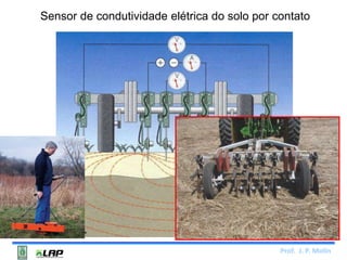 Sensor de condutividade elétrica do solo por contato 
Prof. J. P. Molin 
VerisThecnologie 
 