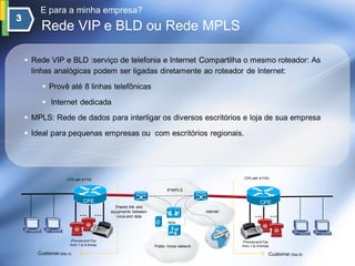 E para a minha empresa?
    Rede VIP e BLD ou Rede MPLS

 Rede VIP e BLD :serviço de telefonia e Internet Compartilha o mesmo roteador: As
  linhas analógicas podem ser ligadas diretamente ao roteador de Internet:

      Provê até 8 linhas telefônicas
      Internet dedicada
 MPLS: Rede de dados para interligar os diversos escritórios e loja de sua empresa
 Ideal para pequenas empresas ou com escritórios regionais.




                 CPE with 8 FXS                                                                 CPE with 8 FXS


                                                                   IP/MPLS

                           CPE                                                                             CPE
                                          Shared link and
                         ... ...        equipments between
                                           voice and data
                                                                                    Internet
                                                                                                       ... ...
                                                                    NGN




                    Phones and Fax                                                              Phones and Fax
                   from 1 to 8 linhas                        Public Voice network              from 1 to 8 linhas

   Customer (Site A)                                                                                            Customer (Site B)
 