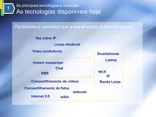 As principais tecnologias e evolução
As tecnologias disponíveis hoje

Facilidades e conceitos que a sua empresa já deve ter ouvido:
 