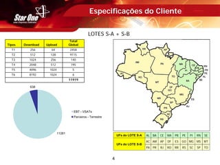 4
11919
610248192T6
510244096T5
1955122048T4
1402561024T3
9115128512T2
245864256T1
Total
GlobalUploadDownloadTipos
LOTES S-A + S-B
Especificações do Cliente
11281
638
EBT - VSATs
Parceiros - Terrestre
UFs do LOTE S-A AL BA CE MA PB PE PI RN SE
UFs do LOTE S-B
AC AM AP DF ES GO MG MS MT
PA PR RJ RO RR RS SC SP TO
 