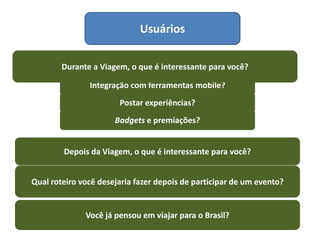 Usuários

        Durante a Viagem, o que é interessante para você?

               Integração com ferramentas mobile?
                       Postar experiências?
                      Badgets e premiações?


        Depois da Viagem, o que é interessante para você?


Qual roteiro você desejaria fazer depois de participar de um evento?


              Você já pensou em viajar para o Brasil?
 