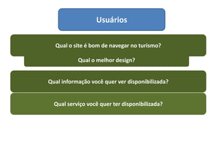 Usuários

  Qual o site é bom de navegar no turismo?

           Qual o melhor design?


Qual informação você quer ver disponibilizada?


  Qual serviço você quer ter disponibilizada?
 