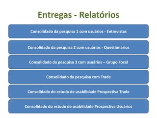 Entregas - Relatórios
   Consolidado da pesquisa 1 com usuários - Entrevistas


 Consolidado da pesquisa 2 com usuários - Questionários


  Consolidado da pesquisa 3 com usuários – Grupo Focal


           Consolidado da pesquisa com Trade


 Consolidado do estudo de usabilidade Prospectiva Trade


Consolidado do estudo de usabilidade Prospectiva Usuários
 
