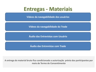 Entregas - Materiais
                     Vídeos da navegabilidade dos usuários


                        Vídeos da navegabilidade do Trade


                        Áudio das Entrevistas com Usuário


                         Áudio das Entrevistas com Trade




A entrega do material bruto fica condicionada a autorização prévia dos participantes por
                           meio de Termo de Consentimento
 