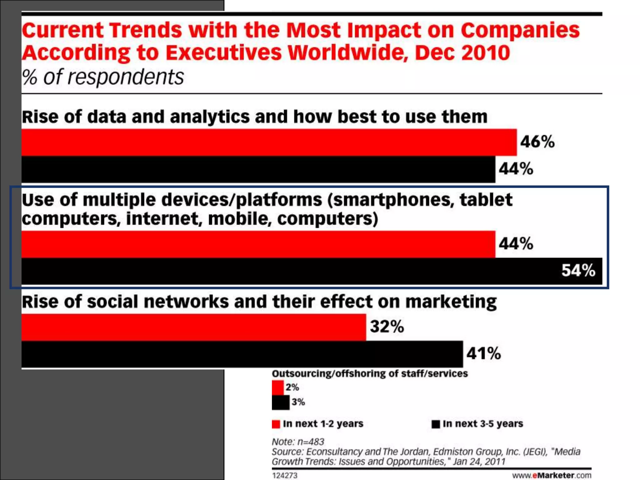 Part IIMarketer View on Mobile