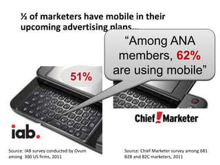 Global execs see multiple devices and platforms as a key trend impacting their business