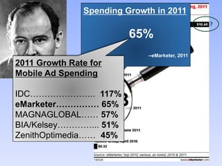   Actual ad dollarsspent onmobile?