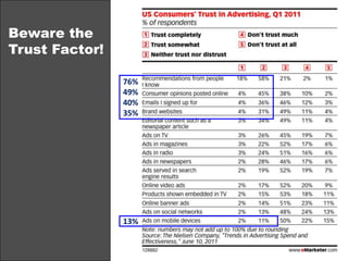 The biggest obstacle for mobile marketers is also the biggest opportunity:“Excuse me?!”