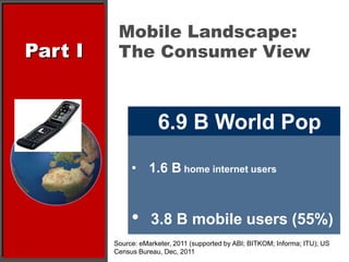 Part IMobile Landscape: The Consumer View6.9 B World Pop1.6 B home internet users