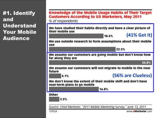 Part IVSix Essential Mobile Marketing Strategies Identify and Understand your Mobile AudienceEmploy Precise TargetingConsider Geo-Location TechnologyUse Mobile as an Additive, Integrated ChannelMake It Actionable with Mobile CouponingThink Before You App!