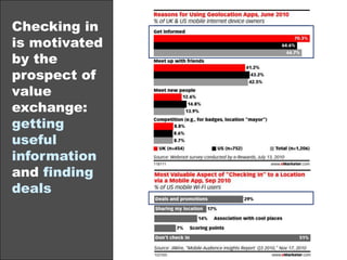“The company with the richest social graph and the most extensive geo-location information has the upper hand in providing a better value proposition to the consumer.”	--Noah Elkin, Mobile Analyst, eMarketerSpaceTime= intentWhile in stores, consumers are using their phones to  compare prices, evaluate products and check inwith trusted friends… …This creates richopportunities to reach consumers just when they are at the point of making a decision.