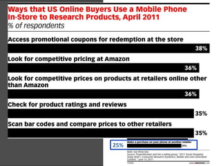 Checking in is motivated by the prospect of value exchange: getting useful information and finding deals