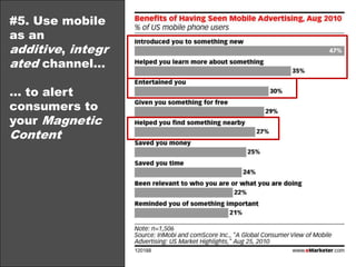 #4. Make it measurable and actionable with mobile couponing25%