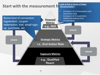 Mobile Measurement Challenges:Integration with other media