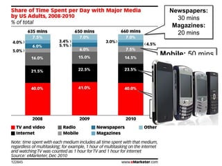 In many countries, mobile is the 2nd most accessed media, after television viewing<br />In China, 57% penetration = 763 mi...