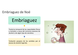 Embriaguez de Noé