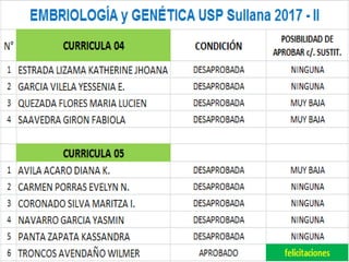 Embriología USP 2017-II