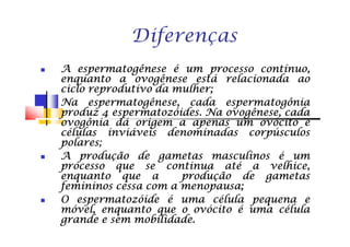 Diferenças
AAAA espermatogêneseespermatogêneseespermatogêneseespermatogênese éééé umumumum processoprocessoprocessoprocesso contínuo,contínuo,contínuo,contínuo,
enquantoenquantoenquantoenquanto aaaa ovogêneseovogêneseovogêneseovogênese estáestáestáestá relacionadarelacionadarelacionadarelacionada aoaoaoao
ciclociclociclociclo reprodutivoreprodutivoreprodutivoreprodutivo dadadada mulhermulhermulhermulher;;;;
NaNaNaNa espermatogênese,espermatogênese,espermatogênese,espermatogênese, cadacadacadacada espermatogôniaespermatogôniaespermatogôniaespermatogônia
produzproduzproduzproduz 4444 espermatozóidesespermatozóidesespermatozóidesespermatozóides.... NaNaNaNa ovogênese,ovogênese,ovogênese,ovogênese, cadacadacadacada
ovogôniaovogôniaovogôniaovogônia dádádádá origemorigemorigemorigem aaaa apenasapenasapenasapenas umumumum ovócitoovócitoovócitoovócito eeeeovogôniaovogôniaovogôniaovogônia dádádádá origemorigemorigemorigem aaaa apenasapenasapenasapenas umumumum ovócitoovócitoovócitoovócito eeee
célulascélulascélulascélulas inviáveisinviáveisinviáveisinviáveis denominadasdenominadasdenominadasdenominadas corpúsculoscorpúsculoscorpúsculoscorpúsculos
polarespolarespolarespolares;
AAAA produçãoproduçãoproduçãoprodução dededede gametasgametasgametasgametas masculinosmasculinosmasculinosmasculinos éééé umumumum
processoprocessoprocessoprocesso quequequeque sesesese continuacontinuacontinuacontinua atéatéatéaté aaaa velhice,velhice,velhice,velhice,
enquantoenquantoenquantoenquanto quequequeque aaaa produçãoproduçãoproduçãoprodução dededede gametasgametasgametasgametas
femininosfemininosfemininosfemininos cessacessacessacessa comcomcomcom aaaa menopausamenopausamenopausamenopausa;;;;
OOOO espermatozóideespermatozóideespermatozóideespermatozóide éééé umaumaumauma célulacélulacélulacélula pequenapequenapequenapequena eeee
móvel,móvel,móvel,móvel, enquantoenquantoenquantoenquanto quequequeque oooo ovócitoovócitoovócitoovócito éééé umaumaumauma célulacélulacélulacélula
grandegrandegrandegrande eeee semsemsemsem mobilidademobilidademobilidademobilidade....
 