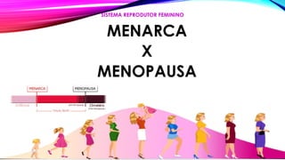 MENARCA
X
MENOPAUSA
SISTEMA REPRODUTOR FEMININO
 