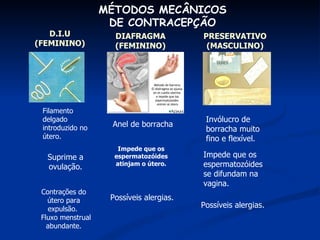 MÉTODOS MECÂNICOS DE CONTRACEPÇÃO D.I.U (FEMININO) Filamento delgado introduzido no útero.  Contrações do útero para expulsão.     Fluxo menstrual abundante. DIAFRAGMA (FEMININO) Anel de borracha Impede que os espermatozóides atinjam o útero. Suprime a ovulação. Possíveis alergias.  PRESERVATIVO (MASCULINO) Invólucro de borracha muito fino e flexível.  Impede que os espermatozóides se difundam na vagina.   Possíveis alergias. 