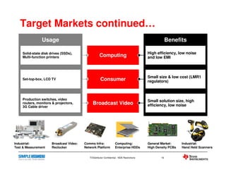 Target Markets continued…
                Usage                                                                                     Benefits

    Solid-state disk drives (SSDs),                                                          High efficiency, low noise
    Multi-function printers                          Computing                               and low EMI



                                                                                             Small size & low cost (LMR1
    Set-top-box, LCD TV                               Consumer                               regulators)



    Production switches, video                                                               Small solution size, high
    routers, monitors & projectors,           Broadcast Video                                efficiency, low noise
    3G Cable driver




Industrial:           Broadcast Video:   Comms Infra:                Computing:              General Market:     Industrial:
Test & Measurement    Reclocker          Network Platform            Enterprise HDDs         High Density PCBs   Hand Held Scanners


                                            TI/Distributor Confidential - NDA Restrictions           19
 