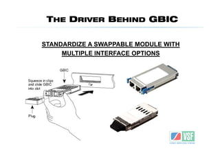 THE DRIVER BEHIND GBIC

STANDARDIZE A SWAPPABLE MODULE WITH
     MULTIPLE INTERFACE OPTIONS
 
