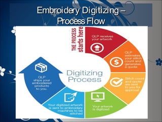 Embroidery digitizing | PPT