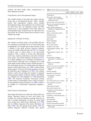 Clin Child Fam Psychol Rev


calculate will affect health, safety, competitiveness, or       Table 2 Kernel utility across age groups
other important outcomes.                                                                           Infants Children Teens Adults

Using Kernels Across Developmental Stages                       Verbal praise                       *      *        *      *
                                                                Peer-to-peer written praise—        NA     *        *      *
The example kernels in this paper have utility with par-          ‘‘tootle’’ notes, compliments
                                                                  books/praise notes
ticular ages or developmental periods. Table 2 includes
                                                                Beat the timer or beat the buzzer *        *        *      *
kernels with experimental evidence across multiple
                                                                Mystery motivators/grab bag/prize P        *        *      *
developmental stages, those predicted to be useful for ages       bowl/game of life
for which they have not undergone testing, and those            Public posting (graphing) of      NA       *        *      *
without data or clear hypotheses about their utility for          feedback of a targeted behavior
developmental stages except the ones on which they have         Principal lottery                   NA     *        *
been tested. We will show kernels that are effective across     Safety or performance lottery       NA     *        *      *
multiple age ranges.                                            Contingent music                    *      *        *      *
                                                                Team competition                    NA     *        *      *
Implications of Kernels for Policy                              Special play                        *      *
                                                                Choral responding                   *      *        P      P
The evidence on kernels points to the possibility that pol-     Mystery shopper                     NA              P      P
icies requiring or promoting the use of some kernels may        Peer-to-peer tutoring               NA     *        *      *
be appropriate. For example, peer-to-peer tutoring of Title     Computer action game                P      *        *      *
1 students in ﬁrst grade increases long-term academic           Correspondence training, ‘‘Say-     NA     *        *      P
success into middle school (Greenwood 1991a, b). Creating         Do’’
a federal, state, or district policy to use peer-to-peer        Correspondence training, ‘‘Do-      NA     *        *      P
tutoring in Title 1 schools or at-risk areas theoretically        Say’’
could raise academic performance and reduce historical          Time out                            *      *
racial, ethnic, and cultural disparities (Greenwood 1991a,      Sit and watch, contingent           *      *        *      *
                                                                   observation, or response lock
b)—without adopting a new curriculum. Communities or
                                                                   out
school districts with high rates of dropping out in ninth
                                                                Taxation on consumptive             NA     NA       *      *
grade might consider making a policy around using the 15-         behaviors
min motivational process in seventh grade that improves         Positive note home for inhibition   NA     *        *
grades in ninth grade (Cohen et al. 2006). Another kernel,      Timed rewards for inhibition        *      *        *      *
taking omega-3 (cod liver oil) during pregnancy increases         (DRO)
the child IQ at age 4 (Helland et al. 2003). The evidence       Premack principle                   *      *        *      *
justiﬁes a policy for providing free omega-3 to pregnant        Response-cost (point loss)          P      *        *      *
and post-partum mothers via Women, Infants, and Children        Low emotion or ‘‘private’’          *      *        *      *
(e.g., Helland et al. 2003; Hibbeln et al. 2006; Richardson       reprimands
2006). The American Psychiatric Association recently            Stop clock                          NA     *        *      *
created a policy recommending at least 1 g/day of omega-3       Law enforcement ﬁne or citation     NA     NA       *      *
for all psychiatric patients (Freeman et al. 2006b), which is   Over-correction or positive         *      *        *      *
an example of a professional organization adopting a              practice
kernel.                                                         ‘‘Buzzer/noise training’’           P      *        *
                                                                Non-verbal transition cues          *      *        *      *
Some Concerns About Kernels                                     Stop lights in school settings or   NA     *        *      *
                                                                  trafﬁc settings
                                                                Boundary cues and railings          *      *        *      *
Some argue that kernels are useful only if their effects are
                                                                Cooperative, structured peer play   P      *        *
lasting. Numerous kernels do have such effects. For
                                                                Self-modeling                       P      *        *      *
example, the errorless-compliance training kernel has at
                                                                Self-monitoring                     NA     *        *      *
least a 6-month maintenance of effects for parent–child
                                                                Paragraph shrinking                 NA     *        *      P
pairs coming from violent homes (Ducharme et al. 2000)
                                                                Errorless discrimination training   *      *        *      *
and for children diagnosed with autism (Ducharme and
Drain 2004). The safe playing kernel (Embry 1984) has           Adjectival noun for belonging to    P      *        *      *
                                                                  status group
reduced dangerous behavior 9 months after parents


                                                                                                                        123
 