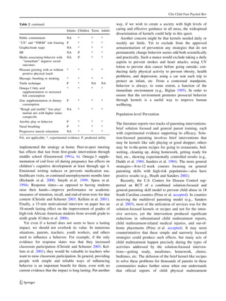 Clin Child Fam Psychol Rev


Table 2 continued                                                    way, if we wish to create a society with high levels of
                                     Infants Children Teens Adults
                                                                     caring and effective guidance in all areas, the widespread
                                                                     dissemination of kernels could help in this quest.
Public commitment                    NA     *          *      *         Another concern might be that kernels needed daily or
‘‘US’’ and ‘‘THEM’’ role framing P          *          *      *      weekly are futile. Yet to exclude from the approved
Graphic/node maps                    NA     *          *      *      armamentarium of prevention any strategies that do not
MI                                   NA     P          *      *      permanently change behavior seems odd both scientiﬁcally
Media associating behavior with      NA     P          *      *      and practically. Such a stance would exclude taking a daily
 ‘‘immediate’’ negative social                                       aspirin to prevent strokes and heart attacks; using UV
 outcomes
                                                                     lotion to prevent skin cancer before going outside; con-
Pleasant greeting with or without    *      *          *      *
                                                                     ducting daily physical activity to prevent obesity, health
  positive physical touch
                                                                     problems, and depression; using a car seat each trip to
Massage, brushing or stroking        *      *          *      *
                                                                     protect an infant, etc. From a contextual standpoint,
Turtle technique                     P      *          NA     NA
                                                                     behavior is always, to some extent, a function of the
Omega-3 fatty acid                   *      *          *      *
 supplementation or increased                                        immediate environment (e.g., Biglan 1995). In order to
 ﬁsh consumption                                                     ensure that the environment promotes prosocial behavior
Zinc supplementation or dietary      P      *          *      *      through kernels is a useful way to improve human
  consumption                                                        wellbeing.
‘‘Rough and tumble’’ free play/      NA     *          *      *
   martial arts with higher status                                   Population-level Prevention
   conspeciﬁc
Aerobic play or behavior             P      *          *      *
                                                                     The literature reports two tracks of parenting interventions:
Nasal breathing                      P      *          *      *
                                                                     brief solution focused and general parent training, each
Progressive muscle relaxation        NA     *          *      *
                                                                     with experimental evidence supporting its efﬁcacy. Solu-
NA, not applicable; *, experimental evidence; P, predicted utility   tion-focused parenting involves brief interventions that
                                                                     may be kernels like safe playing or good shopper; others
implemented the strategy at home. Peer-to-peer tutoring              may be to-the-point recipes for going to restaurants, bed-
has effects that last from ﬁrst-grade intervention through           wetting, cleaning up, doing homework, getting ready for
middle school (Greenwood 1991a, b). Omega-3 supple-                  bed, etc., showing experimentally controlled results (e.g.,
mentation of cod liver oil during pregnancy has effects on           Dadds et al. 1984; Sanders et al. 1984). The more general
children’s cognitive development at least through age 4.             strategies—8-to-12 week courses focusing on general
Emotional writing reduces or prevents medication use,                parenting skills with high-risk populations—also have
healthcare visits, or continued unemployments months later           positive results (e.g., Hoath and Sanders 2002).
(Richards et al. 2000; Smyth et al. 1999; Spera et al.                  Recently, the U.S. Centers for Disease Control sup-
1994). Response slates—as opposed to having students                 ported an RCT of a combined solution-focused and
raise their hands—improve performance on academic                    general-parenting skill model to prevent child abuse in 18
measures of retention, recall, and end-of-term tests for that        South Carolina counties (Prinz et al. accepted). In counties
content (Christle and Schuster 2003; Kellum et al. 2001).            receiving the multilevel parenting model (e.g., Sanders
Finally, a 15-min motivational interview on paper has an             et al. 2003), most of the utilization of services was for the
18-month lasting effect on the improvement of grades of              solution-focused kernels or recipes and not for the inten-
high-risk African American students from seventh grade to            sive services, yet the intervention produced signiﬁcant
ninth grade (Cohen et al. 2006).                                     reductions in substantiated child maltreatment reports,
   Yet even if a kernel does not seem to have a lasting              child maltreatment-related medical injuries, and out-of-
impact, we should not overlook its value. In numerous                home placements (Prinz et al. accepted). It may seem
situations, parents, teachers, youth workers, and others             counterintuitive that these simple and narrowly focused
need to inﬂuence a behavior. For example, if the only                strategies could produce such effects, but many acts of
evidence for response slates was that they increased                 child maltreatment happen precisely during the types of
classroom participation (Christle and Schuster 2003; Kel-            activities addressed by the solution-focused interven-
lum et al. 2001), they would be valuable to teachers who             tions—getting ready, mealtimes, homework, chores,
want to raise classroom participation. In general, providing         bedtimes, etc. The defusion of the brief kernel-like recipes
people with simple and reliable ways of inﬂuencing                   to solve these problems for thousands of parents in these
behavior is an important beneﬁt for them, even with no               communities makes further sense when one understands
current evidence that the impact is long lasting. Put another        that ofﬁcial reports of child physical maltreatment


123
 