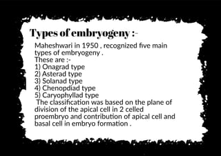 Types of embryogeny :-
Maheshwari in 1950 , recognized ﬁve main
types of embryogeny .
These are :-
1) Onagrad type
2) Asterad type
3) Solanad type
4) Chenopdiad type
5) Caryophyllad type
The classiﬁca�on was based on the plane of
division of the apical cell in 2 celled
proembryo and contribu�on of apical cell and
basal cell in embryo forma�on .
 