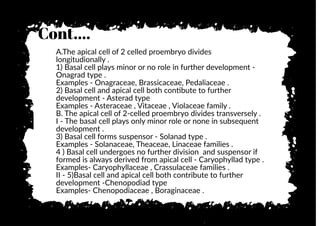 Cont....
A.The apical cell of 2 celled proembryo divides
longitudionally .
1) Basal cell plays minor or no role in further development -
Onagrad type .
Examples - Onagraceae, Brassicaceae, Pedaliaceae .
2) Basal cell and apical cell both con�bute to further
development - Asterad type
Examples - Asteraceae , Vitaceae , Violaceae family .
B. The apical cell of 2-celled proembryo divides transversely .
I - The basal cell plays only minor role or none in subsequent
development .
3) Basal cell forms suspensor - Solanad type .
Examples - Solanaceae, Theaceae, Linaceae families .
4 ) Basal cell undergoes no further division and suspensor if
formed is always derived from apical cell - Caryophyllad type .
Examples- Caryophyllaceae , Crassulaceae families .
II - 5)Basal cell and apical cell both contribute to further
development -Chenopodiad type
Examples- Chenopodiaceae , Boraginaceae .
 