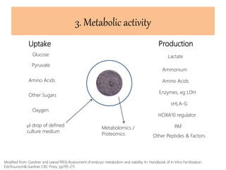 Production
Glucose
Pyruvate
Amino Acids
Other Sugars
Oxygen
Other Peptides & Factors
μl drop of defined
culture medium
Modified from: Gardner and Leese(1993) Assessment of embryo metabolism and viability. In: Handbook of In Vitro Fertilization.
EdsTrounson& Gardner CRC Press. pp195-211.
Lactate
Ammonium
Amino Acids
Enzymes, eg LDH
sHLA-G
HOXA10 regulator
PAFMetabolomics /
Proteomics
3. Metabolic activity
Uptake
 