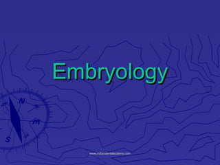 Embryology

www.indiandentalacdemy.com

 