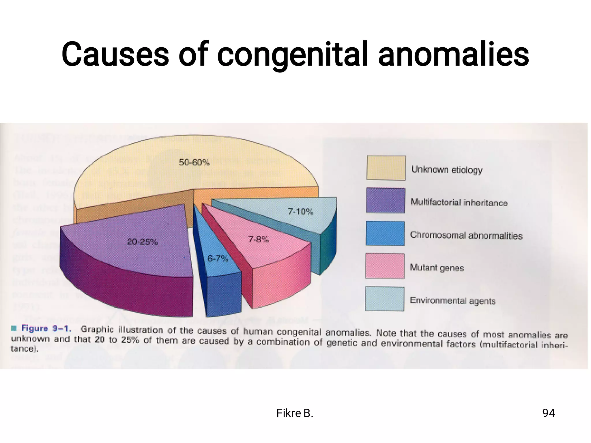 Causes of congenital anomalies
Fikre B. 94
 