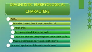 DIAGNOSTIC EMBRYOLOGICAL
CHARACTERS
Anther
Quadripartition of the microspore mother cell
Pollen grain
Development and structure of ovule
Origin and extent of the sporogenous tissue in the ovule
Megasporogenesis and development of embryo
Form and organization of the mature embryo sac
 