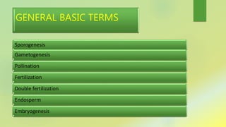 GENERAL BASIC TERMS
Sporogenesis
Gametogenesis
Pollination
Fertilization
Double fertilization
Endosperm
Embryogenesis
 