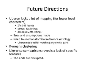 Future Directions
• Uberon lacks a lot of mapping (for lower level
characters)
• Zfa: 345 listings
• Mmus: 415 listings
• Xenopus: 2245 listings
– Bugs and assumptions made
– Need to used anatomical reference ontology
• Uberon not ideal for matching anatomical parts
• K-means clustering
• Like-wise comparisons reveals a lack of specific
features
– The ends are disrupted.
 