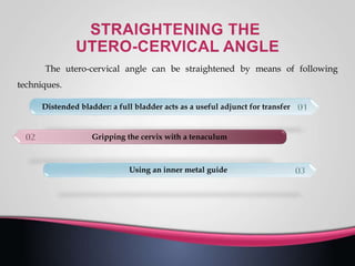 The utero-cervical angle can be straightened by means of following
techniques.
Distended bladder: a full bladder acts as a useful adjunct for transfer
Gripping the cervix with a tenaculum
Using an inner metal guide
 